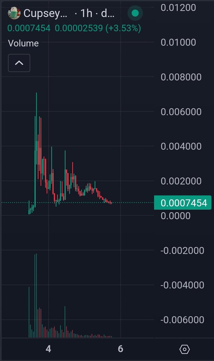 MooseNug's tweet photo. Bidding $Mark and $Cupsey here https://t.co/LCGd3QFsl7