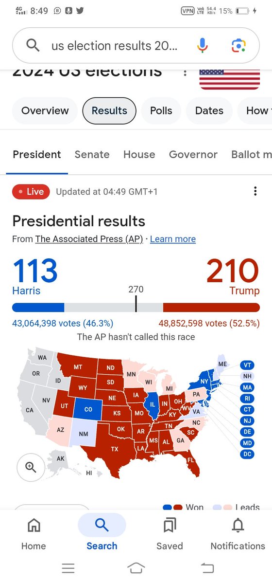 Animo_Troll's tweet photo. Trump 210
Harris 113

#USAElection2024 #USAElections2024 #USA2024 #Trump2024 #PresidentialElection2024 #Harris #Pennsylvania #electionday2024 #electionday2024 #Election2024 https://t.co/5NAP6grIvK