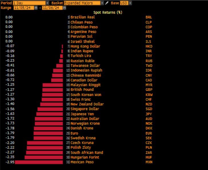 Las divisas en este momento.