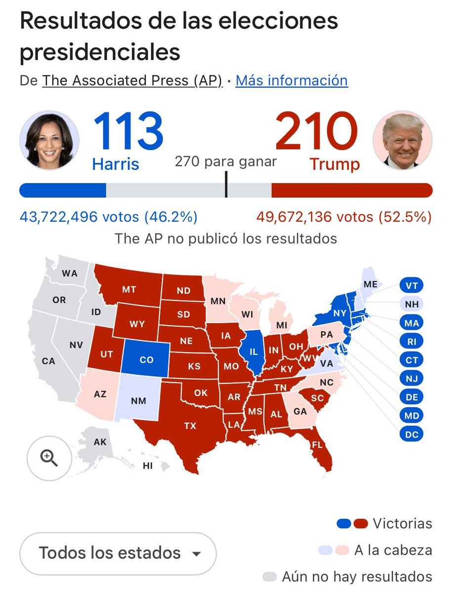 ElioDepablos's tweet photo. 60 puntos le faltan a #DonalTrump vs. los 157 que le faltan a #KamalaHarris. La balanza ya está prácticamente hacia un lado, cero equilibrada. #Election2024 https://t.co/7kjuRzqaAB