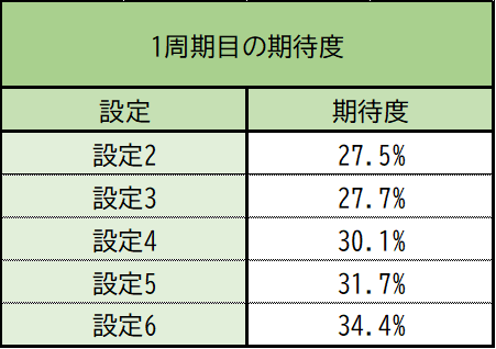 Lバンドリ！ 一部設定差】 🔔こちらは設定看破バトルで用いられた数値