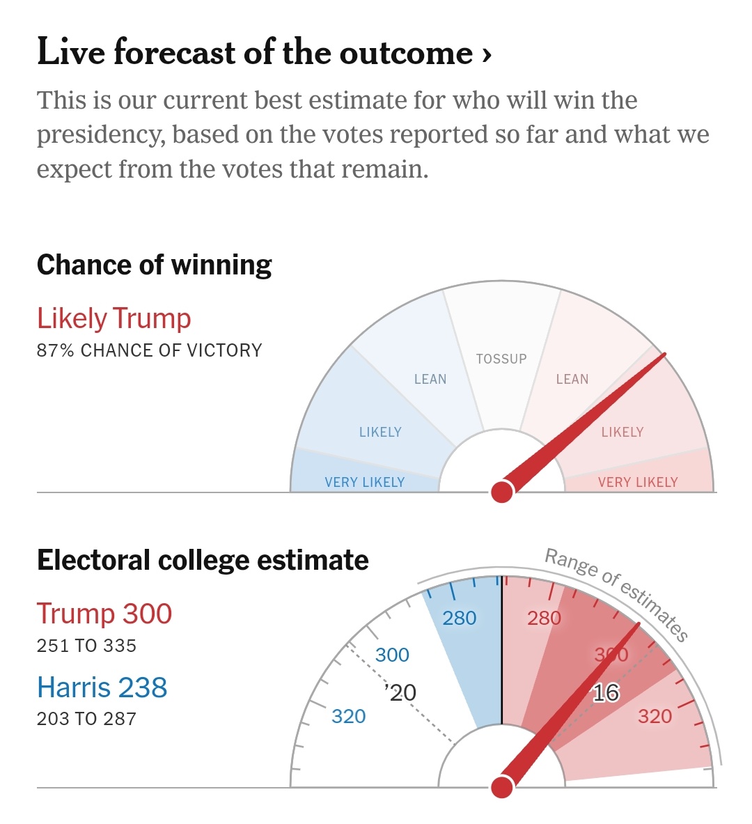 VoiceofMZP's tweet photo. @realDonaldTrump 
#USAElections2024 #ElectionDay #donaltrump #KamalaHarris2024 #Trending #Vote4Trump https://t.co/tmIc7ABhqB
