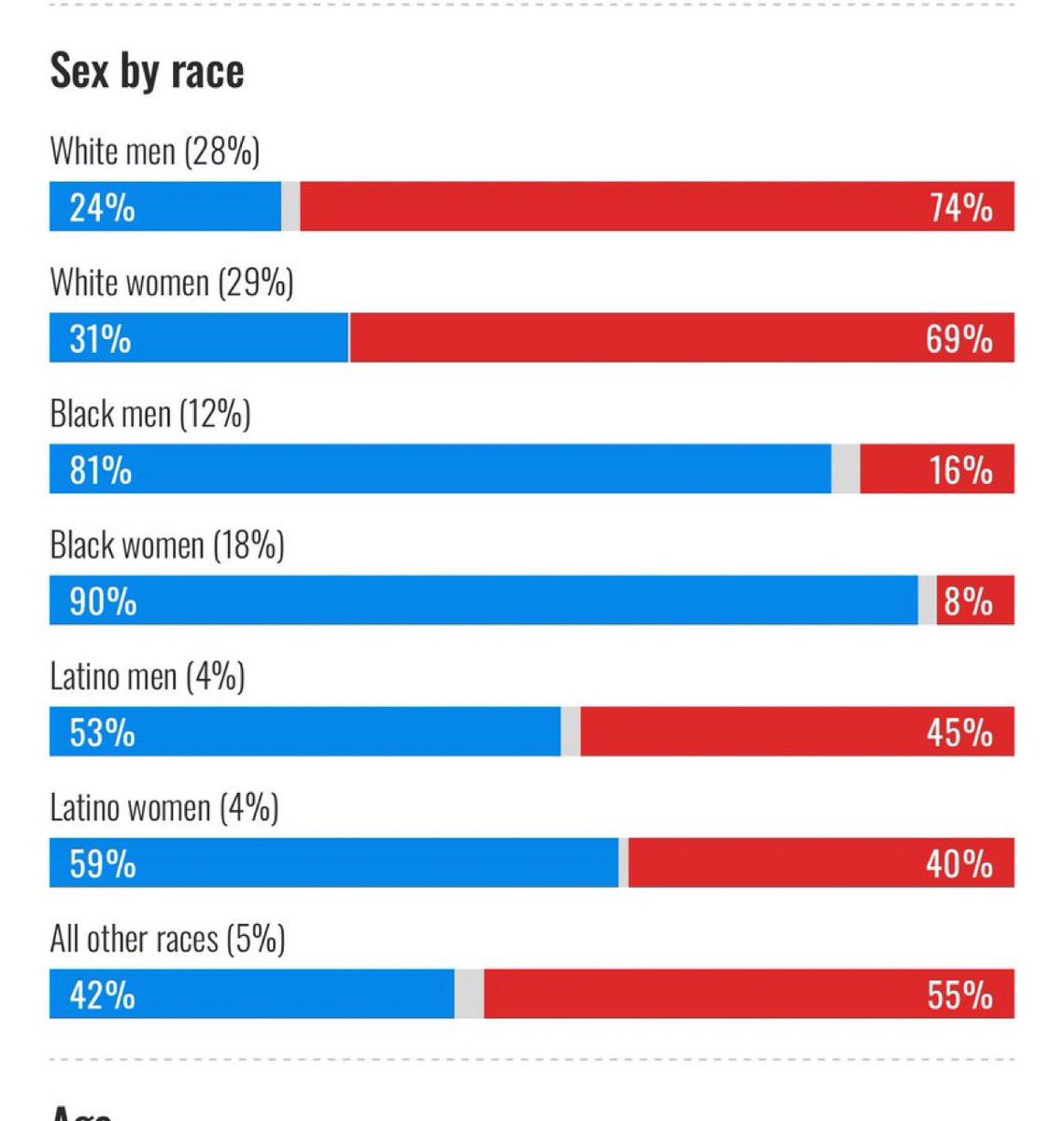 RenyTure's tweet photo. Meanwhile, white women in PA and GA, respectively. https://t.co/6GuiflkXNW