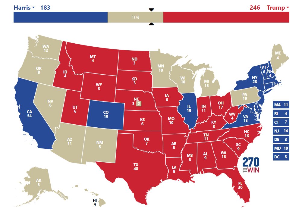 CerfiaFR's tweet photo. đšđșđž FLASH | Donald Trump remporte l'IDAHO, Kamala Harris remporte la CALIFORNIE. (projections)
đ” KAMALA HARRIS 183 - 246 DONALD TRUMP đŽ https://t.co/XNpklybi65