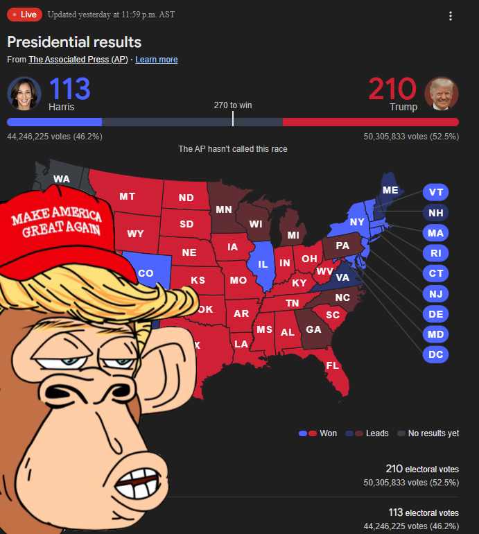 The $MAGA wave