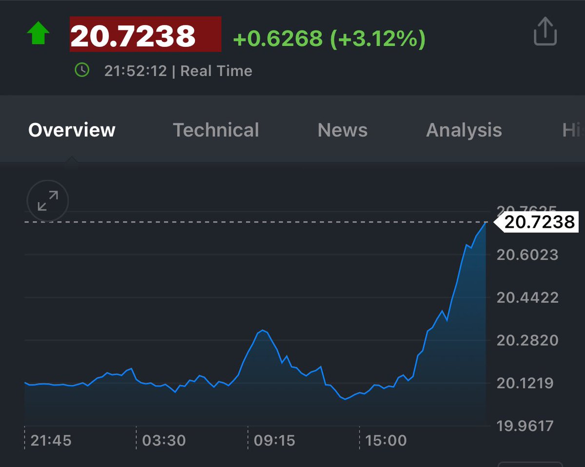 Ya está llegando el peso a 21 jajajajajaja valió verga que chinguen a su madre Sheinbaum y el nieto de Capulina