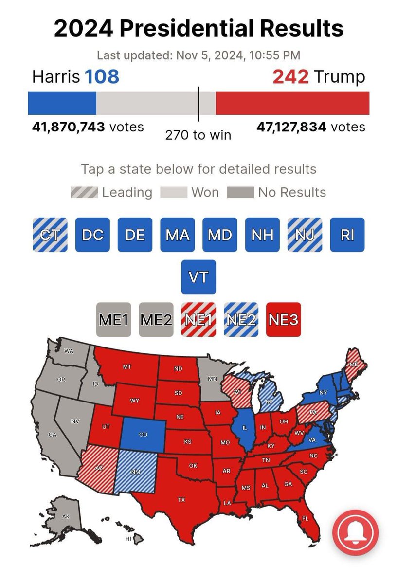 Trade4ddictt's tweet photo. 👍
#ElectionDay https://t.co/R2lKavqAZM