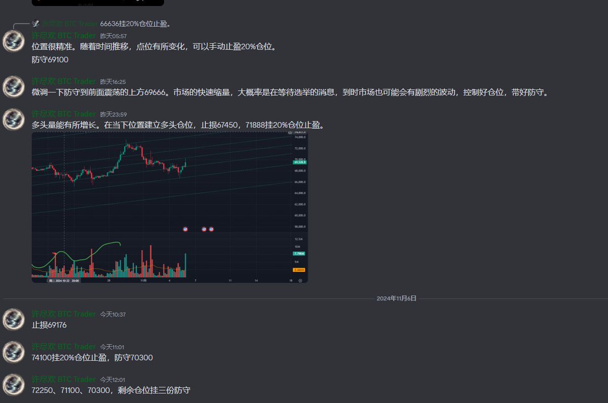 #Bitcoin #自然交易理论 距离使用上升通道已过去50天，最初版的通道请看上一条推文。在十月中旬再次确定接下来长周期会是多头后，直至今天，出现了新的多头主量能，以此更加确定未来的大方向。