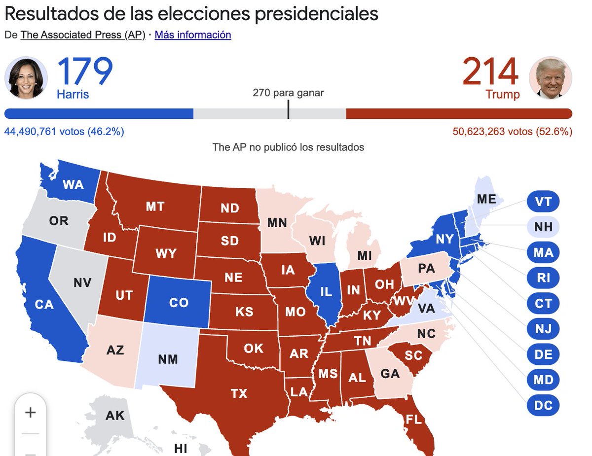 #AlMomento | 🇺🇸 California se perfila azul y Kamala Harris sube de votos, pero aún no ha llegado a la cantidad de #DonaldTrump. Sigue las proyecciones preliminares, minuto a minuto con #POSTAMX en #VOTO24EUA🇺🇸

#elecciones #EUA #KamalaHarris #Washington  #DonaldTrump
