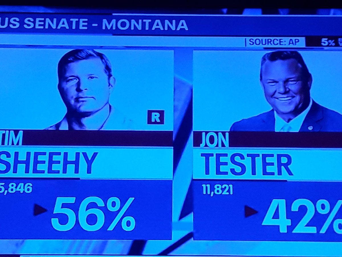axislit's tweet photo. Democrats became extinct species in the US Senate: Montana just passed into the hands of Republicans.

#GoTrumpForPresident
Arizona
Cheating
North Carolina
Wisconsin
Georgia
#BlueWave2024
Michigan
Pennsylvania
Virginia https://t.co/aXdaX4loX8