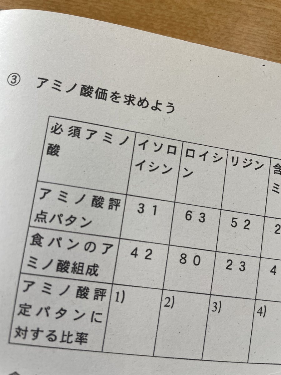 僕たちの身近な所にイソか隠れてるんだな