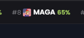 #1 Performer today on ApeChain 🇺🇸 $MAGA