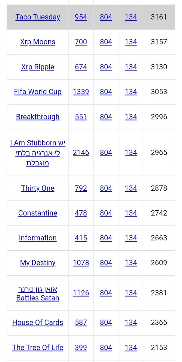 DeanDavis33's tweet photo. @realDonaldTrump #StayOnLine ๐๐
#Gematria ๐
#IBelieve ๐
#BulletTrain
#MyDestiny โค๏ธโ๐ฅ
#Information
#Everywhere
#TodaysDate ๐ฅ
#VeteransDay
#OccupyMars
#BattlesSatan ๐
#ItsGameOver ๐ฅ
#StableGenius ๐
#IAmStubborn
#EscapeMatrix
#ILoveYouBabe
#JohnnyBGoode
#ThePerfectMan
#Unprecedented https://t.co/sWUAEUFieq