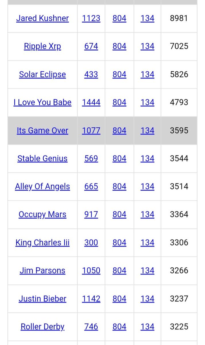 DeanDavis33's tweet photo. @realDonaldTrump #StayOnLine ๐๐
#Gematria ๐
#IBelieve ๐
#BulletTrain
#MyDestiny โค๏ธโ๐ฅ
#Information
#Everywhere
#TodaysDate ๐ฅ
#VeteransDay
#OccupyMars
#BattlesSatan ๐
#ItsGameOver ๐ฅ
#StableGenius ๐
#IAmStubborn
#EscapeMatrix
#ILoveYouBabe
#JohnnyBGoode
#ThePerfectMan
#Unprecedented https://t.co/sWUAEUFieq