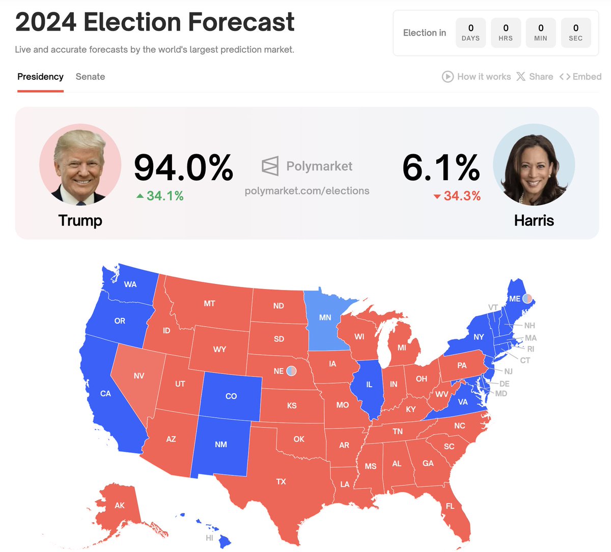 时间线上都是 Polymarket 的截图

Polymarket / 其 Founder Shane Coplan 可谓是这轮跑出来的黑马，把「预测市场」这个在聚光灯之外的赛道活生生做成了这轮 Crypto 最出圈的应用，实为「反共识的胜利」

之前我也写过一篇文章，应该是华语区分析Polymarket以及其Founder最深度的内容了，欢迎阅读👇🏻