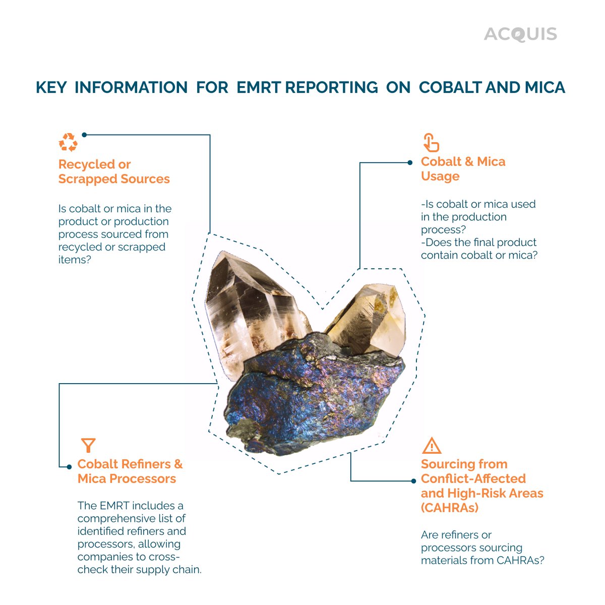 regilient's tweet image. Looking for EMRT  reporting for Cobalt and Mica? Check out our infographic to know the key areas you need to focus  on to ensure full compliance and transparency.
👉Get all the details on EMRT reporting for cobalt and mica in our blog! 
lnkd.in/gZEdsypa

#EMRT  #compliance