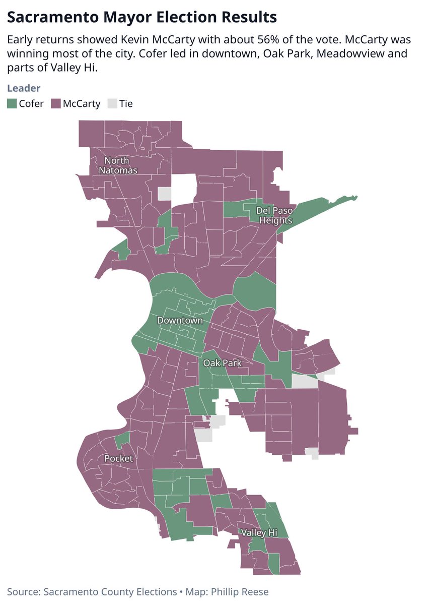 Sacramento Mayor Early Returns Map - McCarty winning most of city. Cofer ahead in downtown, Oak Park, Meadowview and parts of Valley Hi and Del Paso Heights.