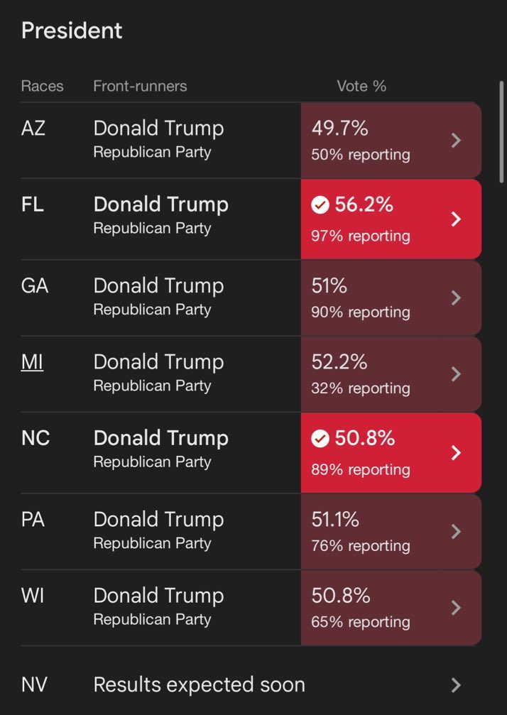 PrintWithFlint's tweet photo. ELECTION UPDATE: TRUMP LEADS IN ALL BATTLEGROUND STATES. #270toWin https://t.co/ZipDnx6v2e