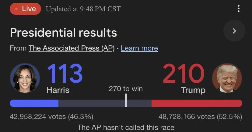 Are the current election results just the “red mirage?” 

MagaRed 🔥🔥 #Kamala4President #Election2024 #ElectionDay #Election #Trump2024 #Trump