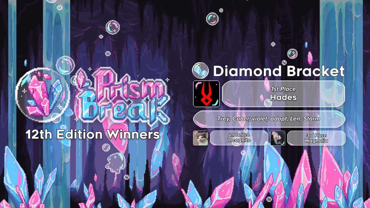 PRISM BREAK 12 IS OVER!

🏆Hades🏆
🥈incognito
🥉Magnolia

I appreciate every player who comes out to play in this event deeply, especially the bottom seeds. It takes a lot of strength to show up knowing you'll lose.

Thank you, from the bottom of my and my staff's hearts.