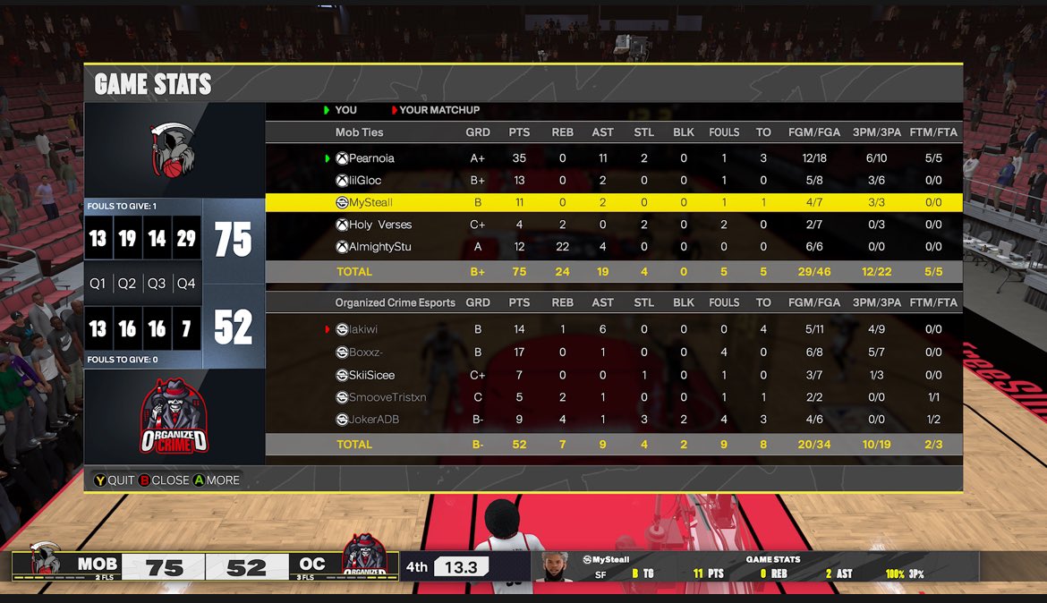 Mob Ties ๐ด๐ป (@mobtiesgc) on Twitter photo GGs to <a href="/OrganizedCrim3/">Organized Crime 2k Esports ๐ดโโ ๏ธ</a> As We Advance To Round 4 Of <a href="/DUNKLeague2K/">DUNK League</a> OPEN
<a href="/Pearnoia_/">UาNาCา ๐ซ๐ผ๐ธโ</a> ๐
<a href="/lilGloc_/">โูฐ</a> ๐ค
@SrryBox ๐
<a href="/xxholyverses/">Holy Verses</a> ๐ช๐ฝ
<a href="/AlmightyStuu/">Stu</a> ๐ฆ
<a href="/NDProAmPage_/">๐ฉ๐๐๐๐ธ๐๐พ๐๐ ๐ซ๐๐๐๐</a> <a href="/HOFLeague2K/">HOF League</a> <a href="/iNetworkSports/">iNetwork</a> GGs to <a href="/OrganizedCrim3/">Organized Crime 2k Esports ๐ดโโ ๏ธ</a> As We Advance To Round 4 Of <a href="/DUNKLeague2K/">DUNK League</a> OPEN
<a href="/Pearnoia_/">UาNาCา ๐ซ๐ผ๐ธโ</a> ๐
<a href="/lilGloc_/">โูฐ</a> ๐ค
@SrryBox ๐
<a href="/xxholyverses/">Holy Verses</a> ๐ช๐ฝ
<a href="/AlmightyStuu/">Stu</a> ๐ฆ
<a href="/NDProAmPage_/">๐ฉ๐๐๐๐ธ๐๐พ๐๐ ๐ซ๐๐๐๐</a> <a href="/HOFLeague2K/">HOF League</a> <a href="/iNetworkSports/">iNetwork</a>