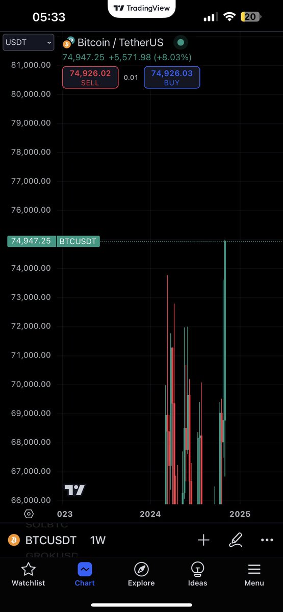 #GM - $btc at all time high 👀🔥