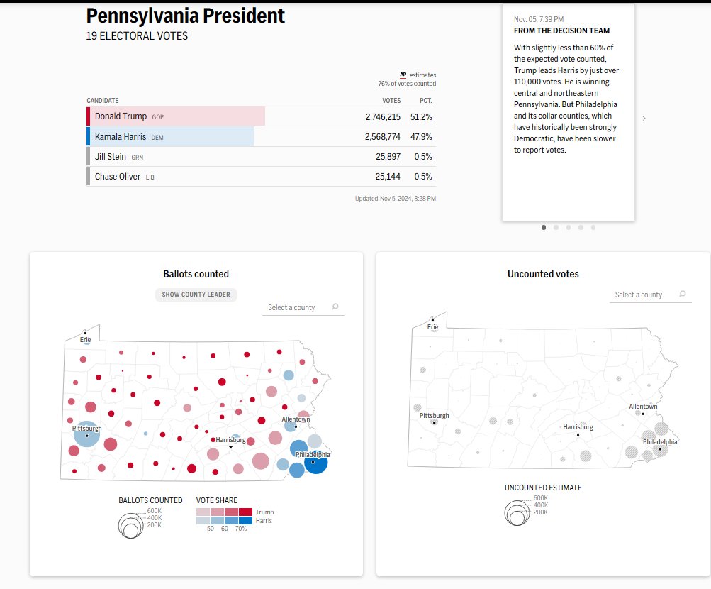 Willow, the Obs tweet media