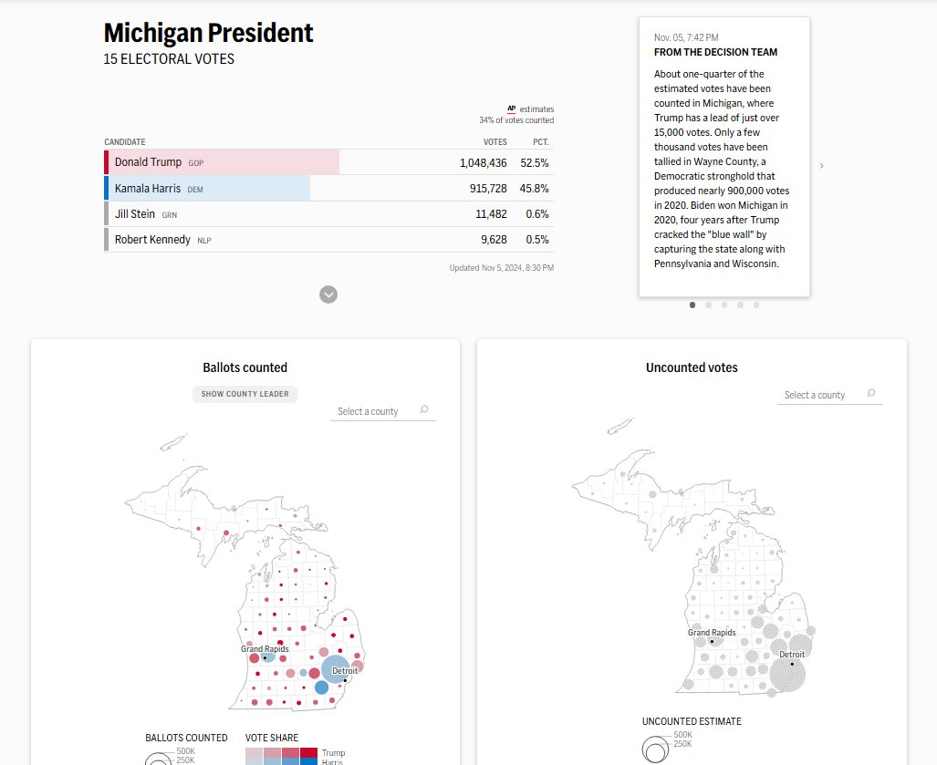 Willow, the Obs tweet media
