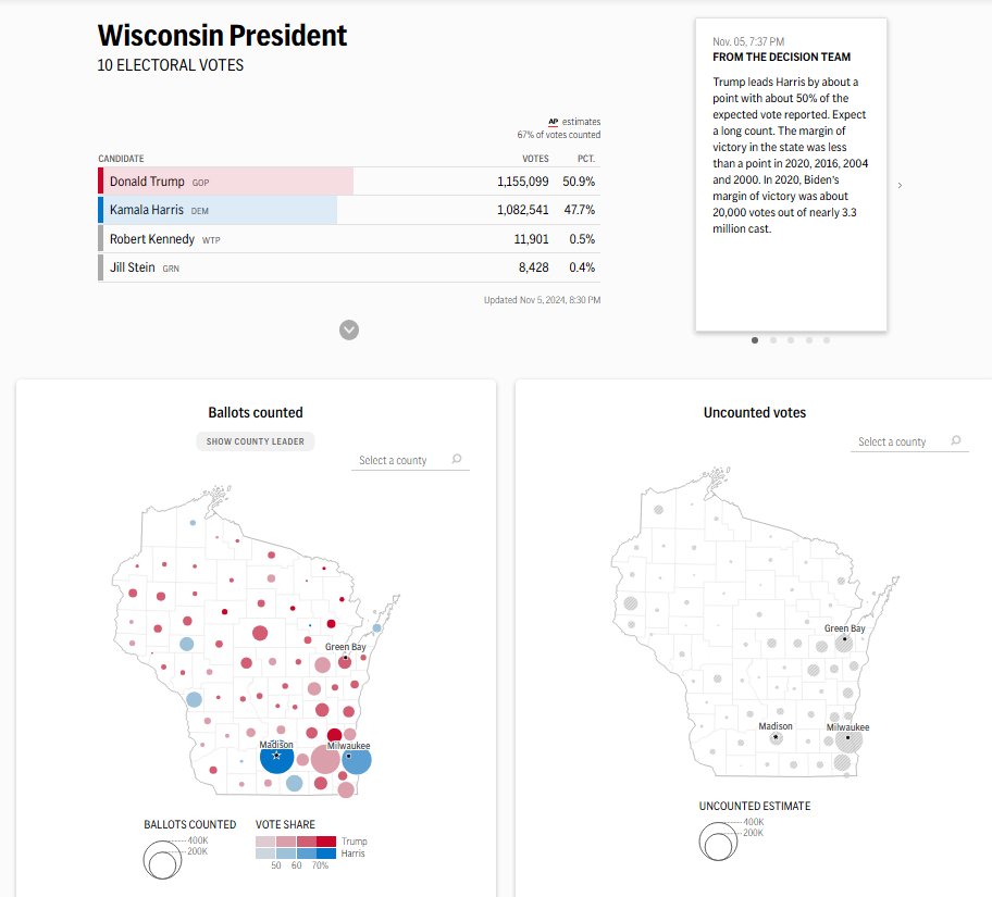 Willow, the Obs tweet media