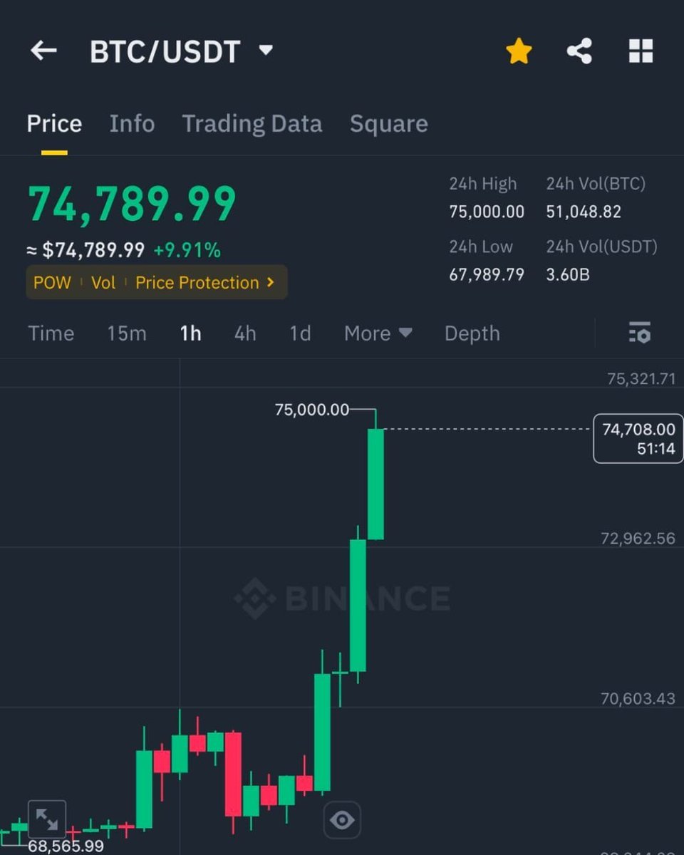 Happy New ATH $BTC - a good sight for a better future