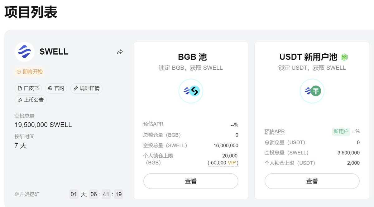WY_mask's tweet photo. BG今年是真的强！

Bitget @Bitget_zh 又来送钱了！新一期 #Launchpool 锁定BGB 、USDT 挖 1950万枚 $SWELL ，普通用户硬顶2万BGB，VIP 硬顶5万BGB，新用户硬顶2000U。

BGB Holder 真的赢麻了，年初到现在 $BGB 上涨1倍，近两月平均每月2个Launchpool挖矿，妥妥金铲子了，目前长期持有中！

公告详情：https://t.co/1nzXbZtNlt

Bitget注册链接
https://t.co/TBj5CFnEGo