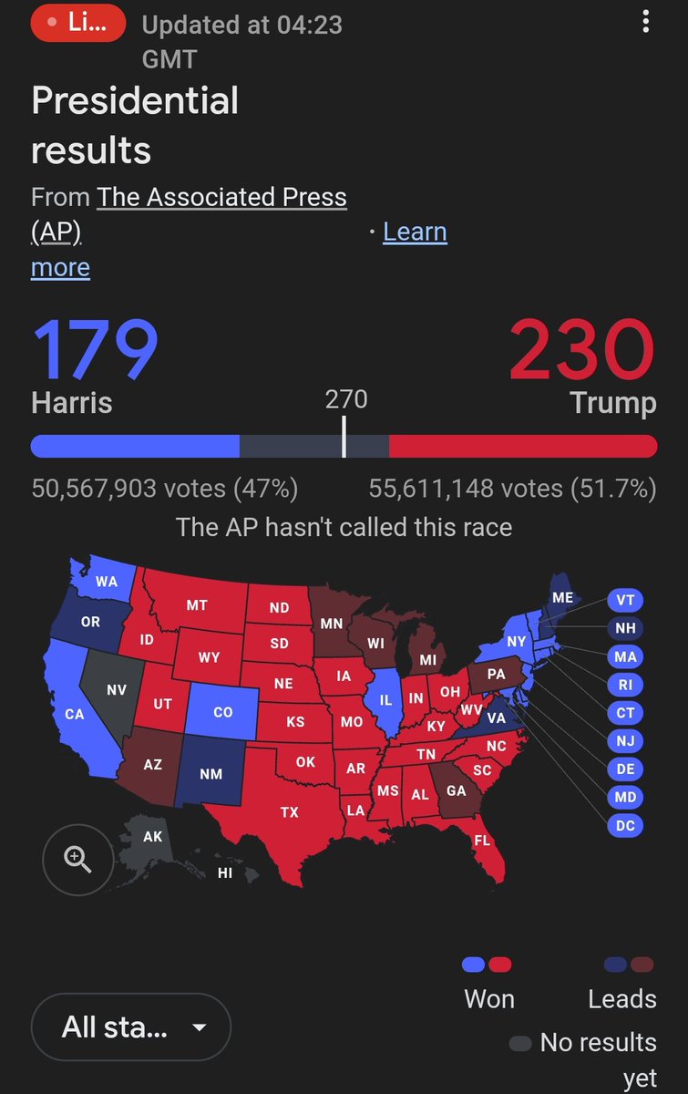 Donald Trump impediu 2 mulheres de se tornarem presidente dos Estados Unidos.
#Election2024