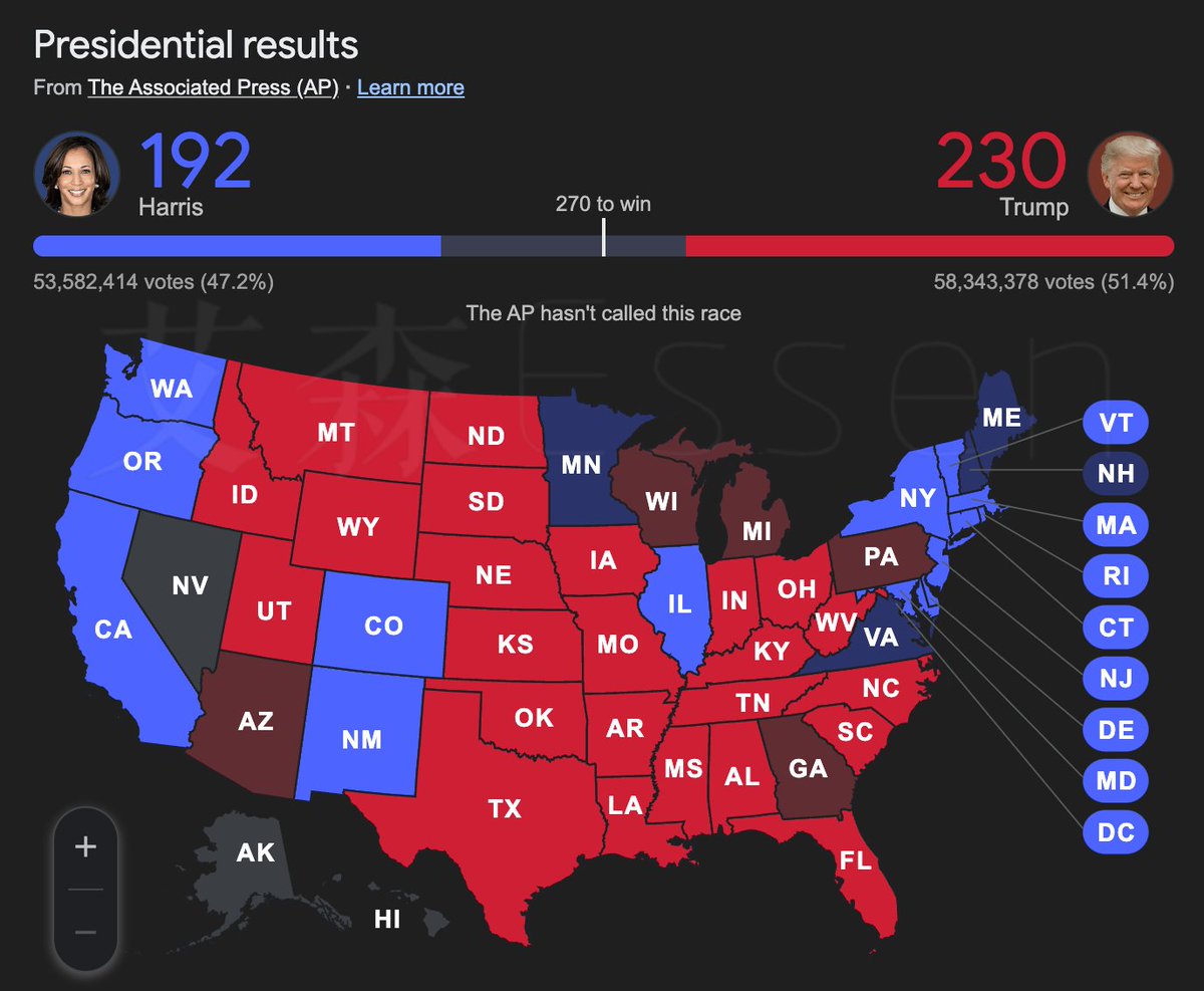 大选是真结束了，但民主党也是真的打算要耍无赖了，这都美东时间凌晨一点了，点票没动静了，明早起来我不要看到哈里斯曲线啊啊啊啊....