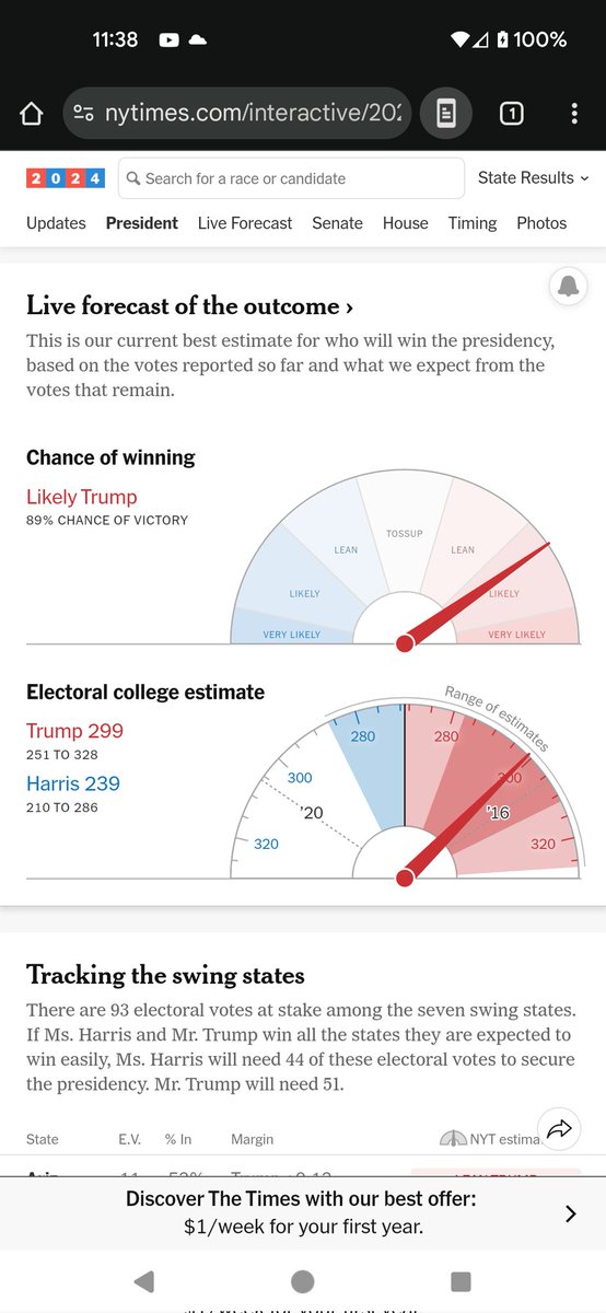 Where_Am_IWow's tweet photo. @elonmusk @realDonaldTrump 

NYT as of 11:40pm EST https://t.co/5lBg3NXR3z