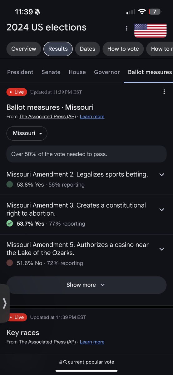 AltArmedForces's tweet image. Not sure why only google has said this, but Missouri has voted to create a constitutional amendment protecting the right to abortion.
