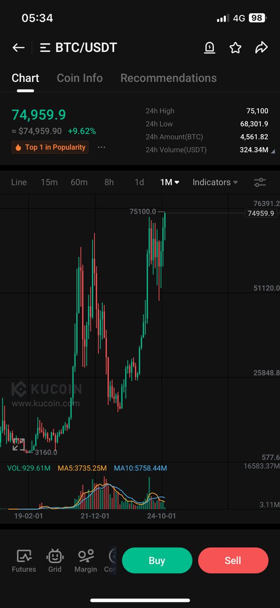 We just hit a new all time high!!

Bears are fucked!!!

#Bitcoin 🔥