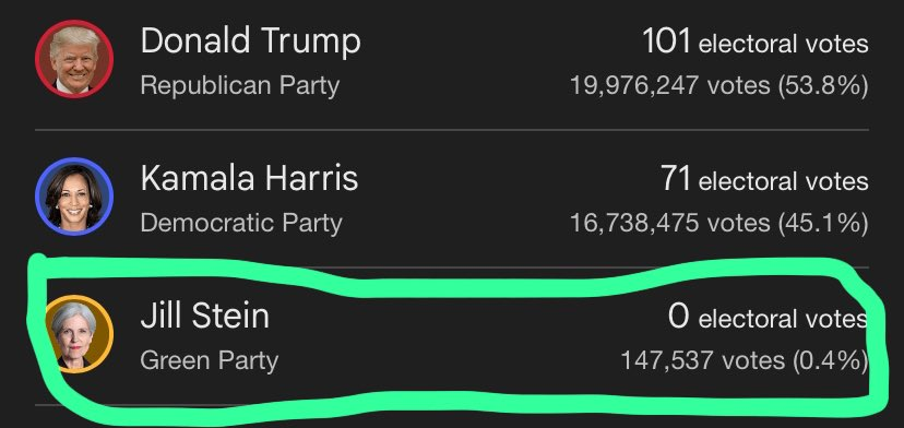 Jill Stein is like when people try to include Kobe in MJ and LeBron GOAT talks