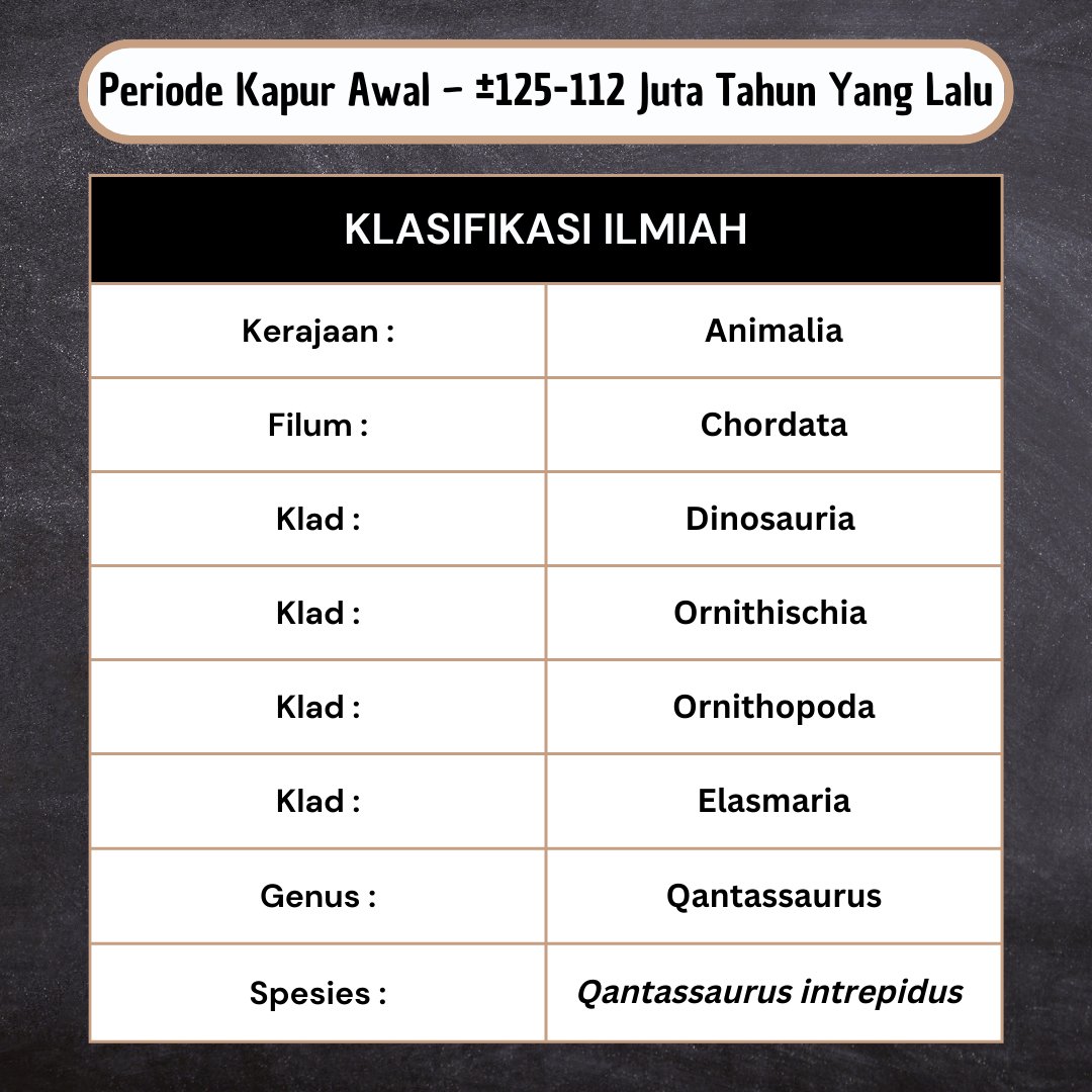 ihpitptweet's tweet photo. #Qantassaurus, Ornithopoda kecil yang namanya diambil dari nama maskapai penerbangan di Australia
.
.
🦖 A Thread 🦖 https://t.co/19wqbGjhtT