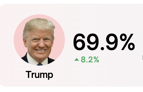 TrumpKRC20's tweet photo. AND BITCOIN HIT 75k ATH TODAY

ARE YOU READY FOR THE $TRUMP WIN?

#KRC20 #TRUMP $KAS #KASPA #KAS https://t.co/ieHtJIRrMR