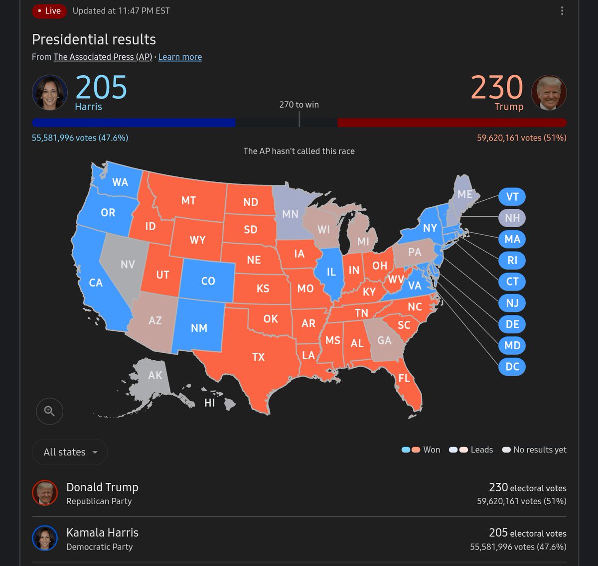 I_Am_Dr_Je's tweet image. The math aint mathin - if u add what they confirm as won, I count 204/232 #TheMathAintMathin #Pennsylvania #Georgia #ElectionDay #Election2024  what am I missing 🙃