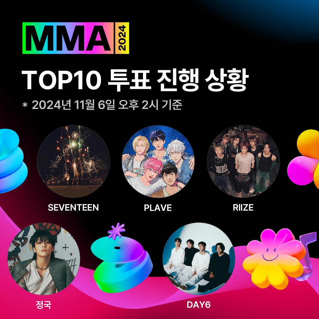 melon's tweet photo. #MMA2024 TOP10 투표 진행 상황🔍

📆 투표 마감 D-8
11/6(수) 오후 2시 투표 기준 
상위 아티스트를 공개합니다✨

마지막 날까지 최애 아티스트에게 투표하고
출석체크 EVENT도 참여하세요✔️

🔗 https://t.co/kSi76dD8qU

New Stream of K-POP, MMA2024🏆

📍 11/30 오후 5시, 인스파이어 아레나
🖥️ 멜론, YouTube에서 시청 가능

#멜론 #멜론뮤직어워드