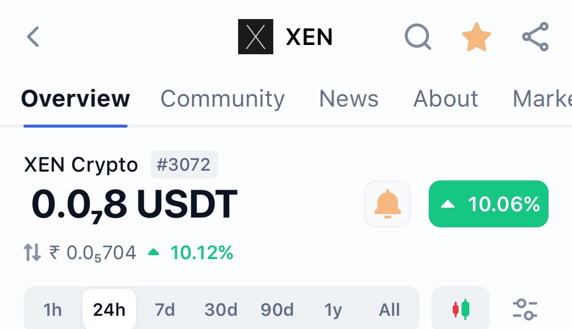 raajeevanand's tweet photo. $XEN is Getting Started 

Wait for the next move #X1 

Validator’s Part Going smoother.

Hard Fork of $SOL is Coming to surprise all… 

Fast Transaction 
Cheap Fee 
Distribution is going superb 👌🏻 https://t.co/R2lGlaewk2