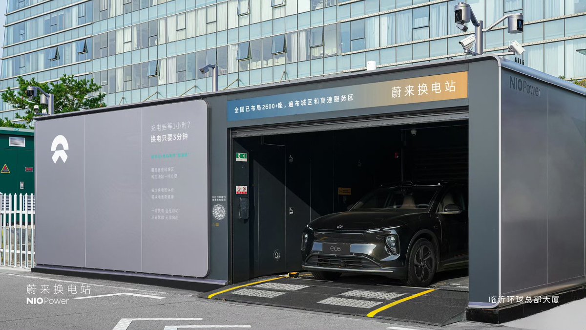 DriveGreen80167's tweet photo. November 6th Update: NIO Power Launch
NIO Power has launched a new station:
•NO.2634 NIO Power Swap Station | Linyi Global Headquarters Building
#ContinuousExpansion #NIO $NIO #NIOPower #EVCharging @NIOSwitzerland @NIOAdmirer https://t.co/Z5Af5cWbVT