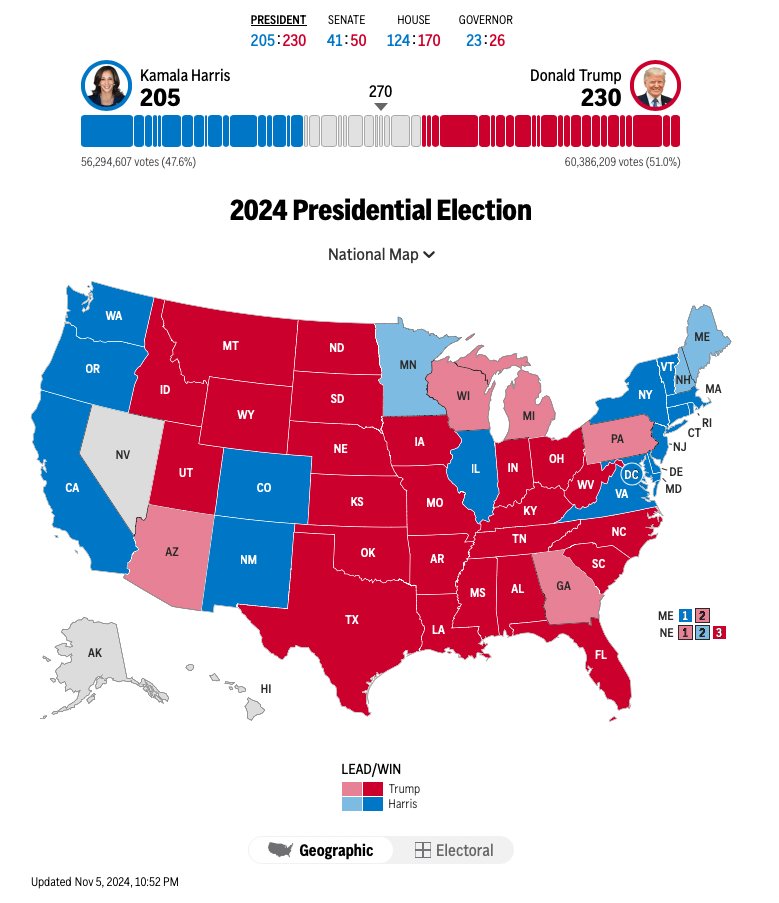 P a u l ◉ tweet media