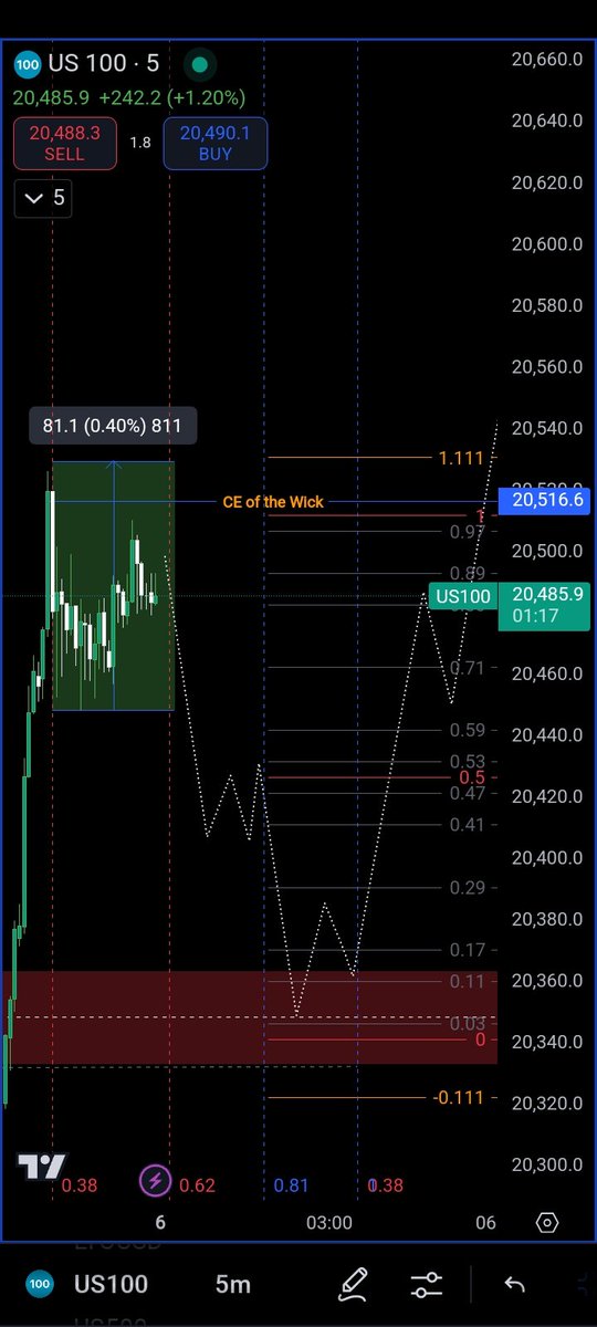 Ninja Trader 369 tweet media
