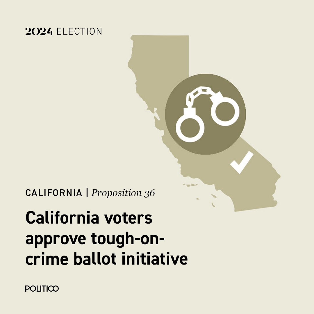 POLITICO (@politico) on Twitter photo California voters just approved Prop 36, delivering another rebuke of progressive crime policies. The ballot measure increases some penalties over theft and drugs. California voters just approved Prop 36, delivering another rebuke of progressive crime policies. The ballot measure increases some penalties over theft and drugs.