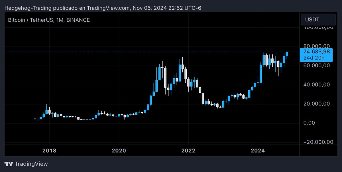 Hedgehog_Trade's tweet photo. Ganamos https://t.co/zl2G8YQv0K