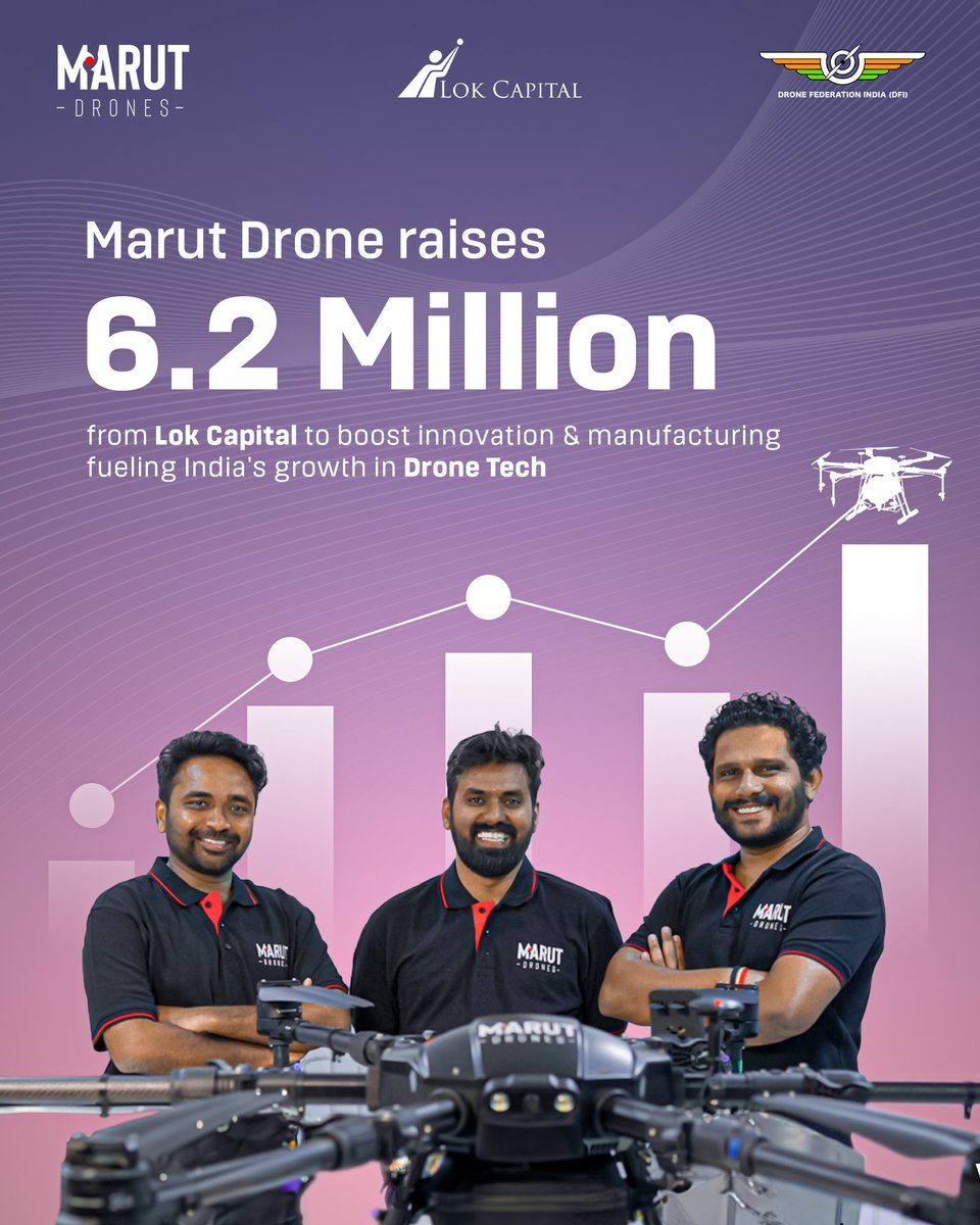 Drone Federation India (DFI) tweet media