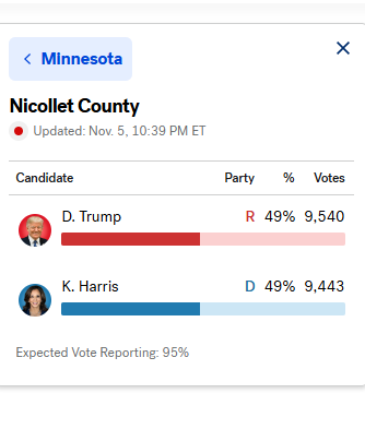 libsoftiktok's tweet photo. Trump is about to flip this county in Minnesota.

In 2020 it was D+3

Tim Walz's home state.

Incredible. https://t.co/rGfjDpmWiv