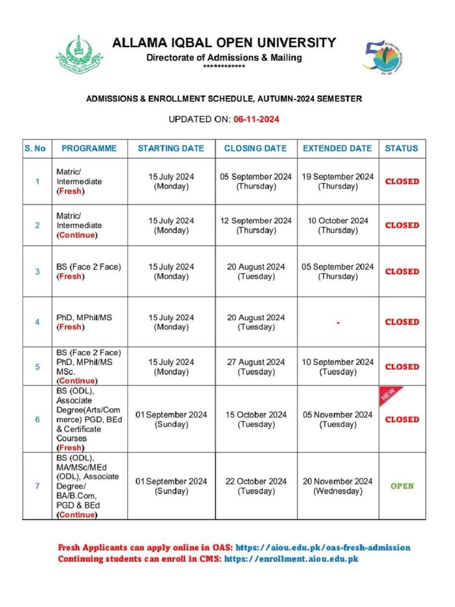 c_aiou's tweet photo. Fresh admissions of all programmes are closed. However, enrollment for continuing students is open till 20-11-2024 for BA/AD/BBA/BS(ODL)/BED/PGD programs. https://t.co/gngRnFieAc
